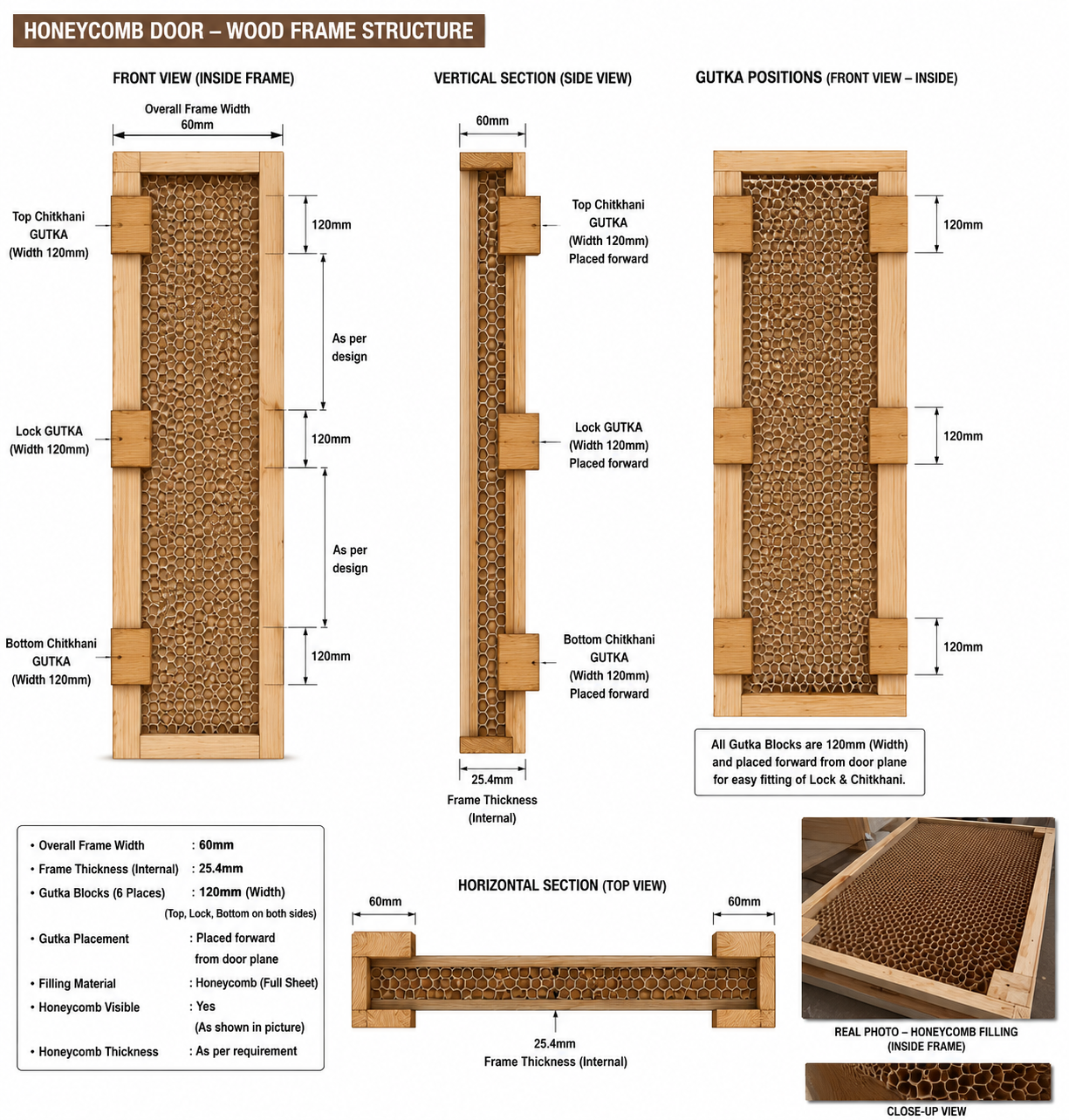 EcoWood Honeycomb Filling Door Structure