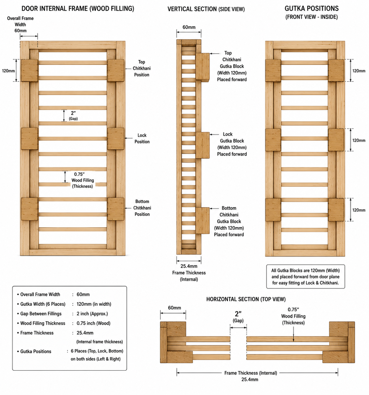 EcoWood Wood Filling Door Structure